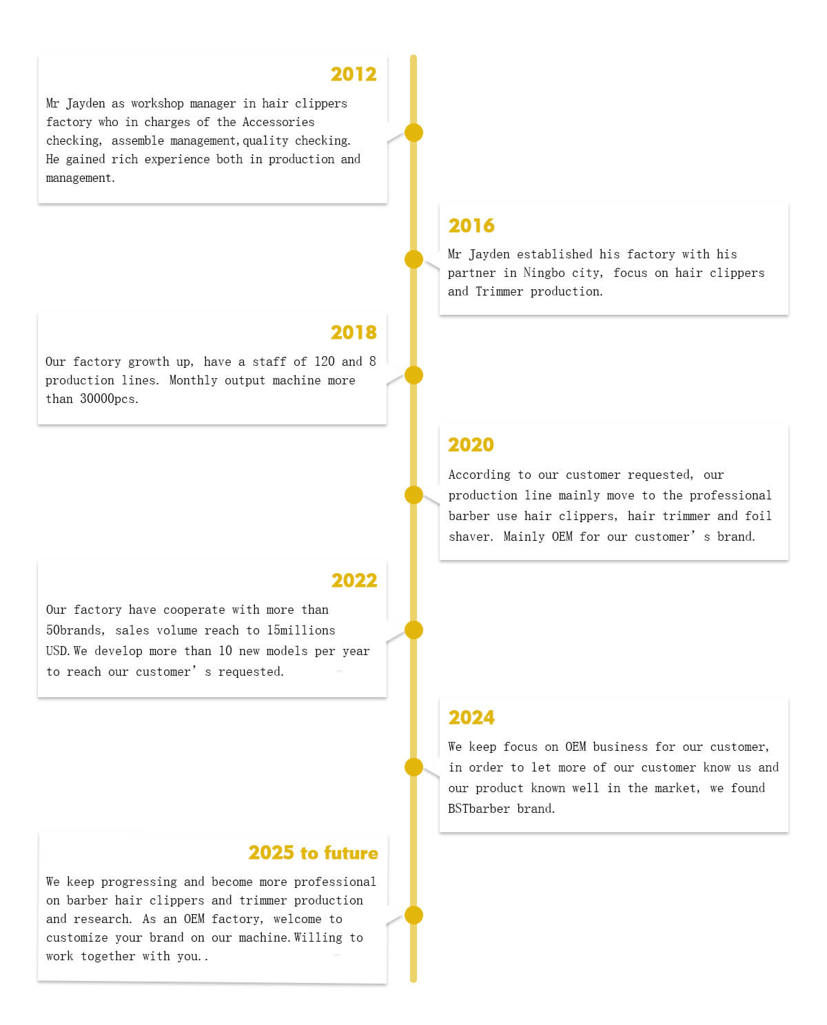 BSTbarber development